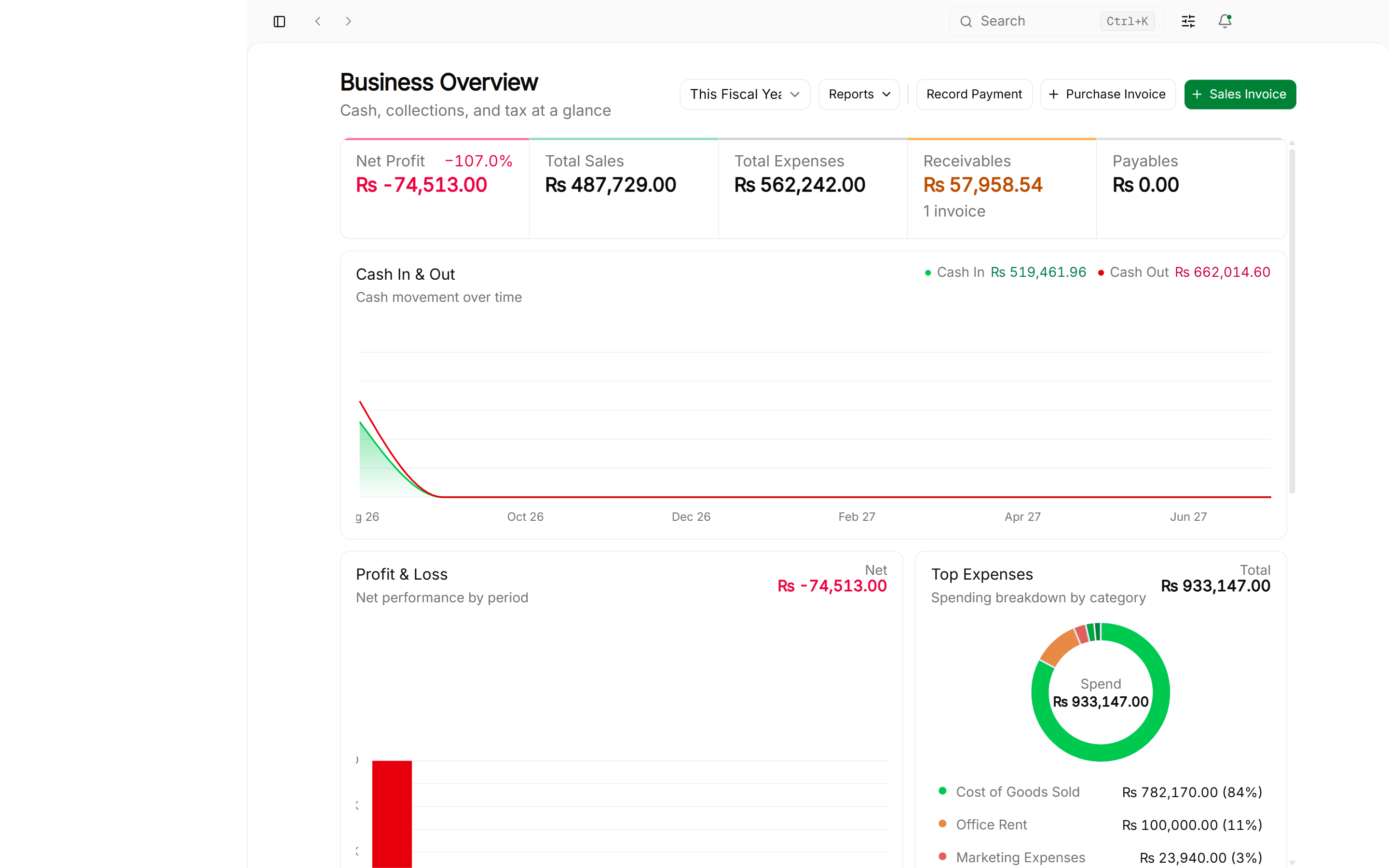 Executive dashboard business overview showing key metrics and summary charts