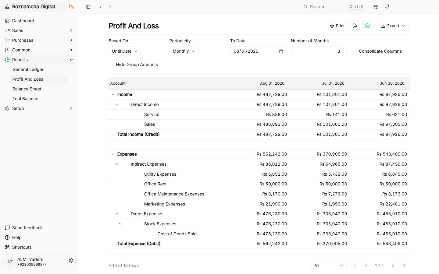 Profit and Loss statement showing revenue, expenses, and net profit